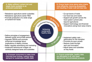 21st Century Food Systems (P. Webb et al. 2020 Nature Food)